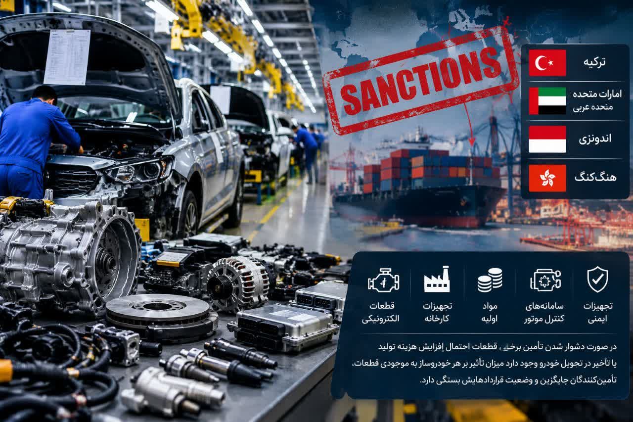 تحریم تأمین‌کنندگان خارجی؛ نگرانی درباره قطعات و زنجیره تولید